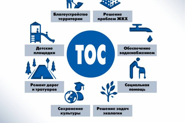 О перспективах развития Ассоциации ТОС Ульяновской области.