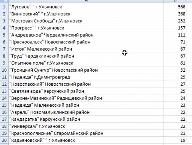 Завершено онлайн голосование за лучший ТОС Ульяновской области