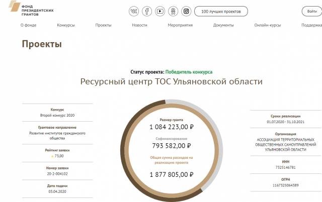 Проект «Ресурсный центр ТОС Ульяновской области» – победитель второго конкурса Фонда президентских грантов