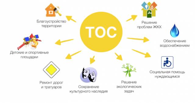 Что такое ТОС и зачем он нужен?