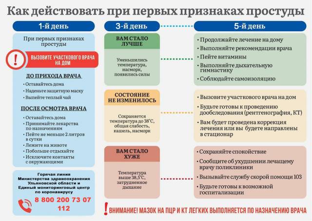 ТОС Ульяновска и области приняли участие в семинаре по защите прав пациентов в условиях распространения новой коронавирусной инфекции